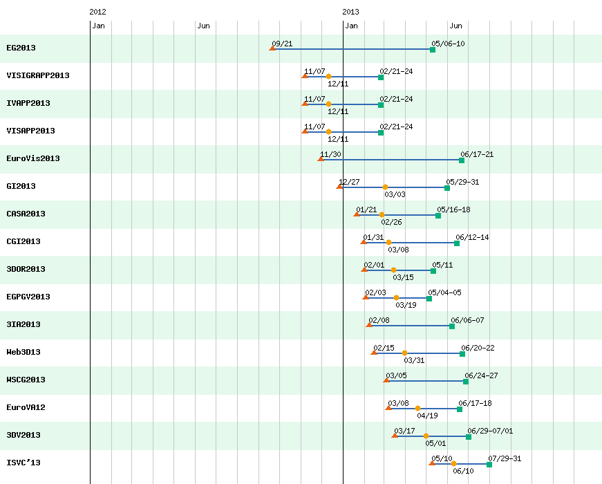 schedule table (image version)